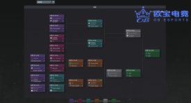 《人气对决！TI13全明星投票开始，Yatoro、Collapse领跑榜单》